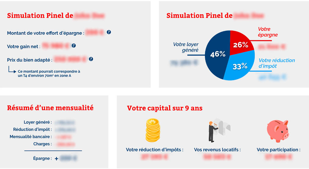 Aperçu Simulation pinel
